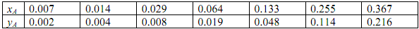 2209_Determine minimum solvent flow rate.png